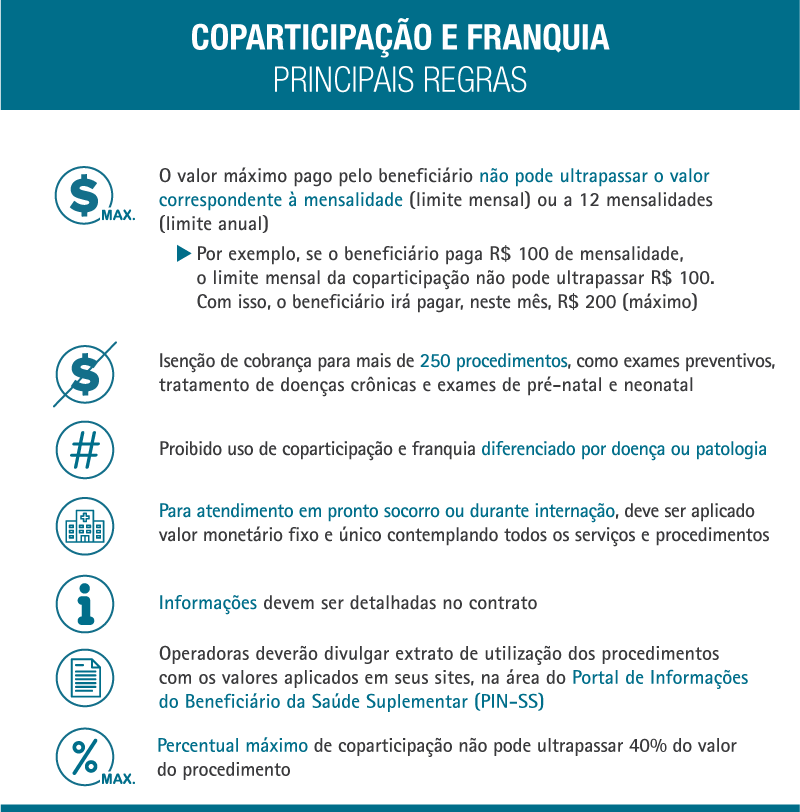 Coparticipação em planos de saúde